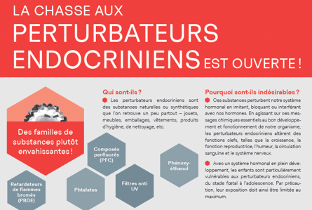 PerturbateursEndocriniens
